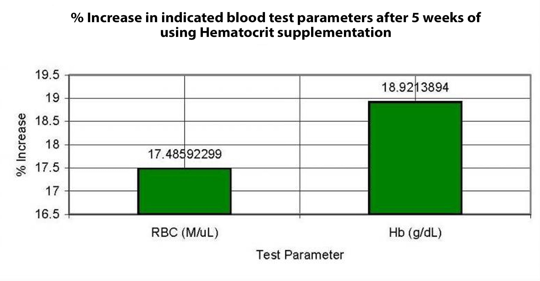 Hematocrit™ - Research Associates, Inc.