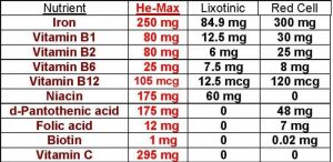 Hematocrit product comparison chart